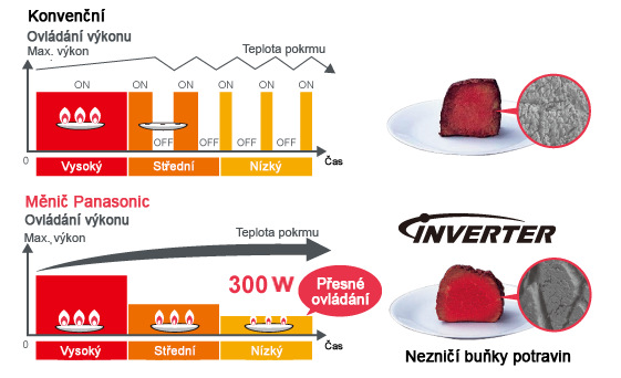 Mikrovlnná rúra Panasonic NN-DF383BEPG čierna Mikrovlnná rúra Panasonic NN-DF383BEPG čierna