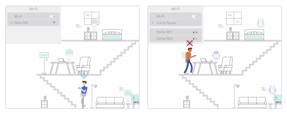 Kompletný Wi-Fi systém TP-Link Deco M4 (3 ks) biely