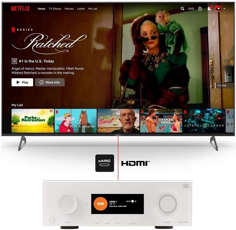AV Receiver JBL MA7100HP biely