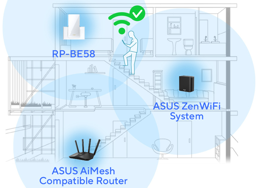 Wi-Fi extender Asus RP-BE58 WiFi 7 Range Extender, AiMesh biely Extender funguje s takmer akýmkoľvek routerom a podporuje AiMesh pre jednotnú a plynulú sieť bez výpadkov.