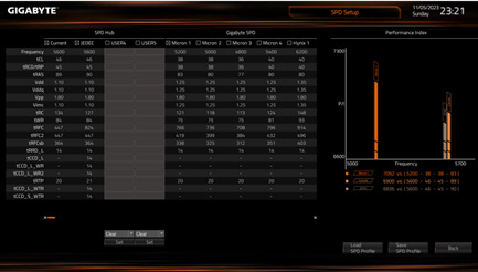 Gigabyte Z790 EAGLE AX podporuje DDR5 RAM
