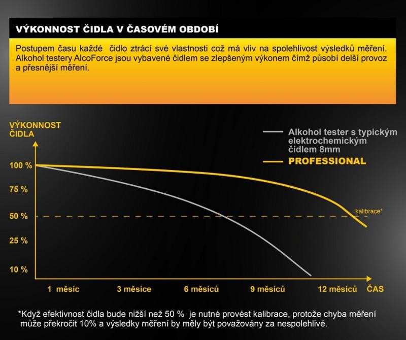 Alkoholtestér Alco Force Professional Alkoholtestér Alco Force Professional