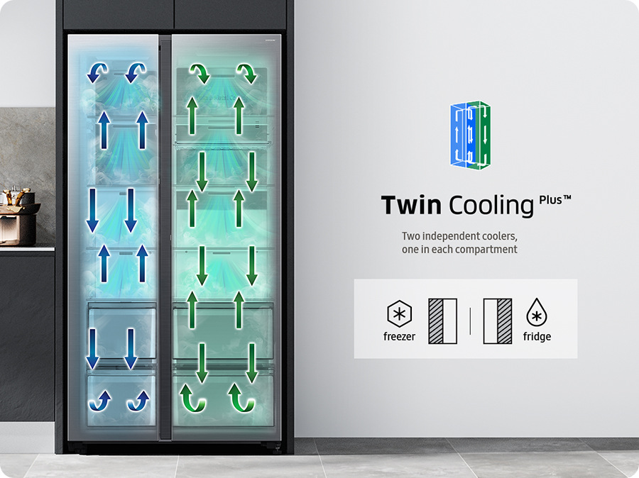 Chladnička so znázornením oddeleného chladenia Twin Cooling
