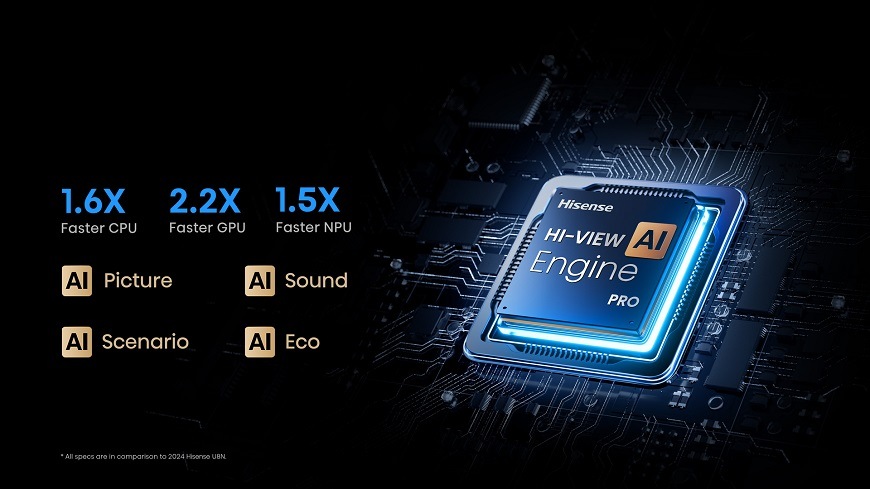 Hisense TV 85U8Q, Hi-View AI Engine Pro