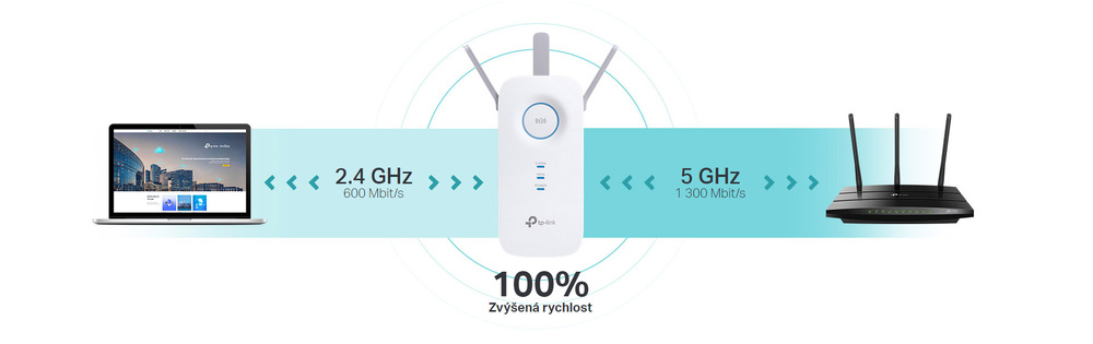 Wi-Fi extender TP-Link RE550 biely TP-Link RE550
