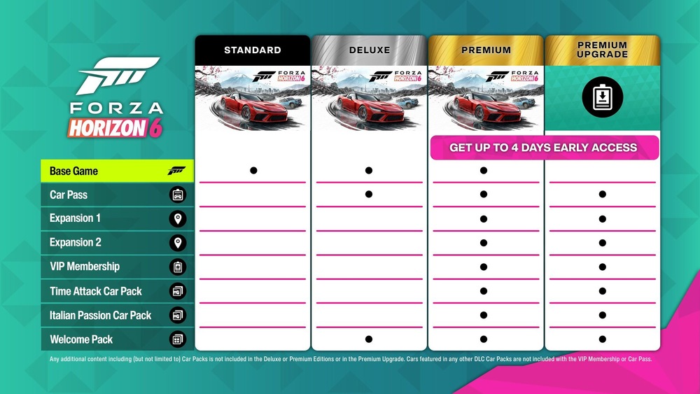 Porovnanie obsahu rôznych edícií hry Forza Horizon 6.