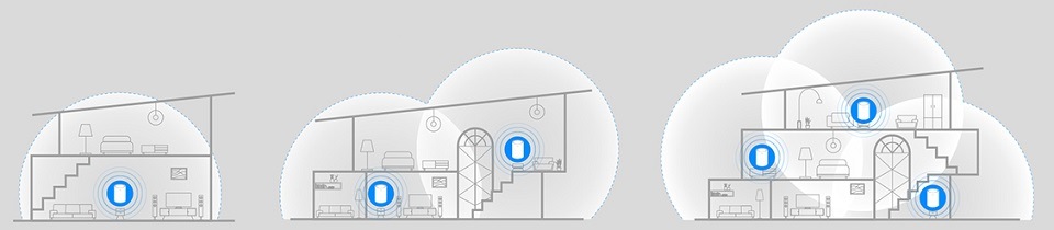 Kompletný Wi-Fi systém Cudy AX1800 (2-pack) biely Kompletný Wi-Fi systém Cudy AX1800 (2-pack) biely