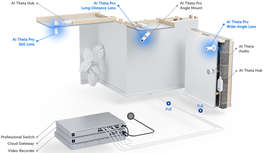 Ubiquiti UniFi AI Theta Long-Distance Lens, biela