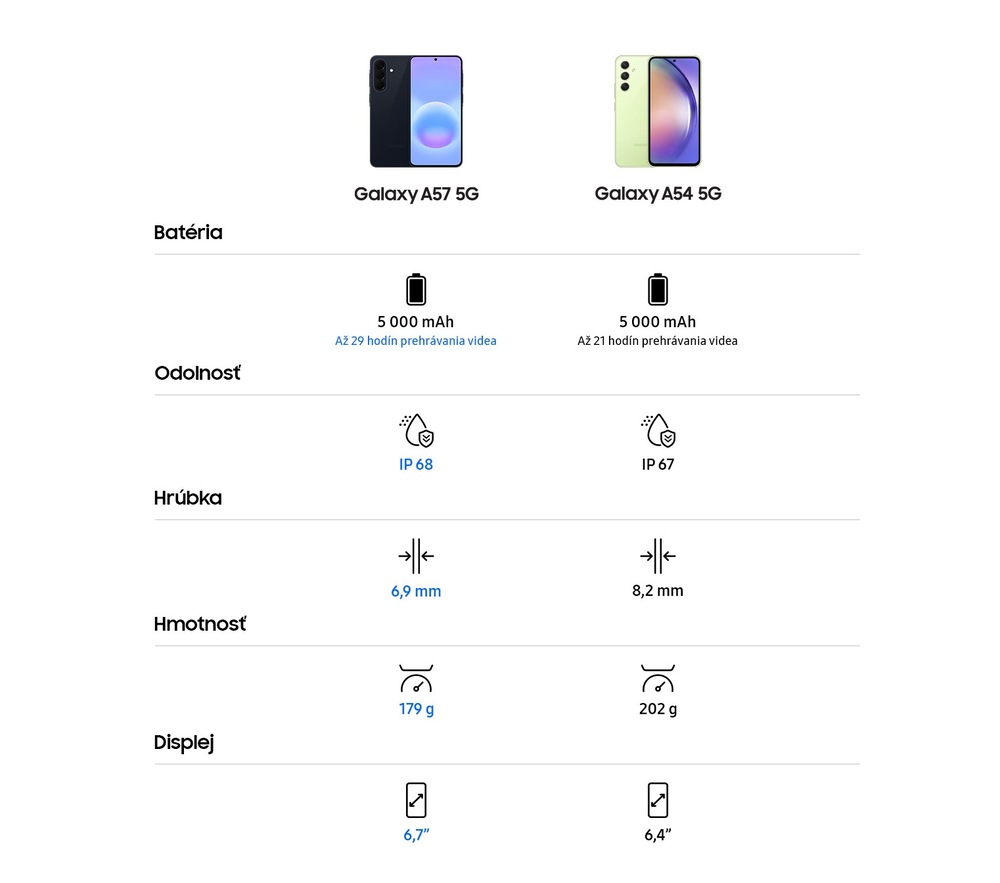 Mobilný telefón Samsung Galaxy A57 5G 8 GB / 256 GB tmavo modrá farba Mobilný telefón Samsung Galaxy A57 5G 8 GB / 256 GB tmavo modrá farba