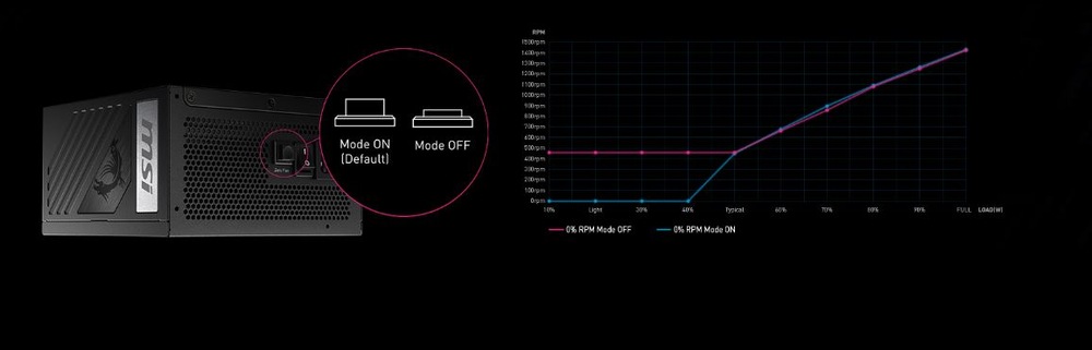 MSI MPG A850G PCIE5