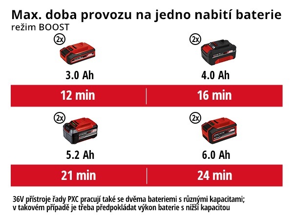 Viacúčelový vysávač Einhell TE-VC 36/30 Li S (bez batérie) 2347140 Viacúčelový vysávač Einhell TE-VC 36/30 Li S (bez batérie) 2347140