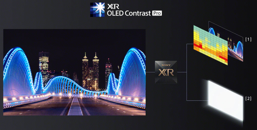 Televízor Sony XR-42A90K