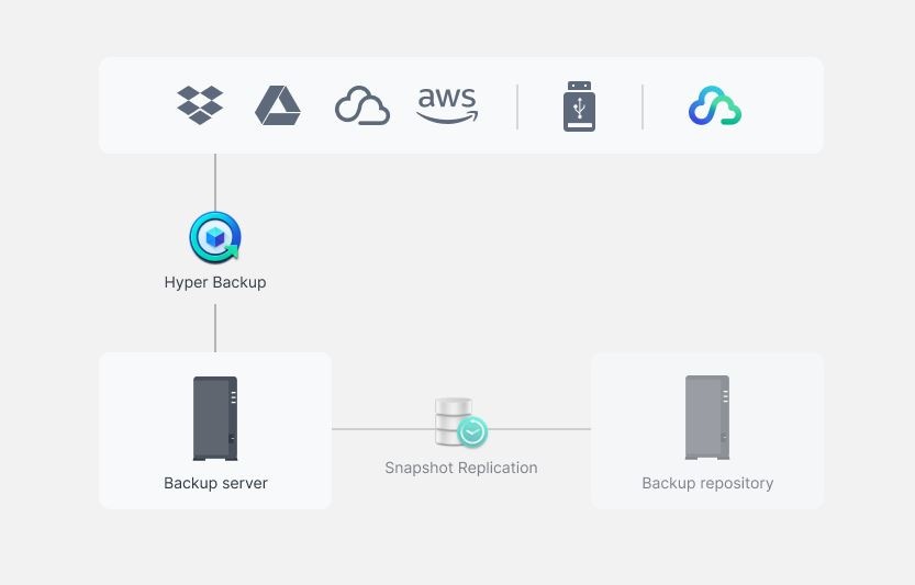 Synology DiskStation DS223j