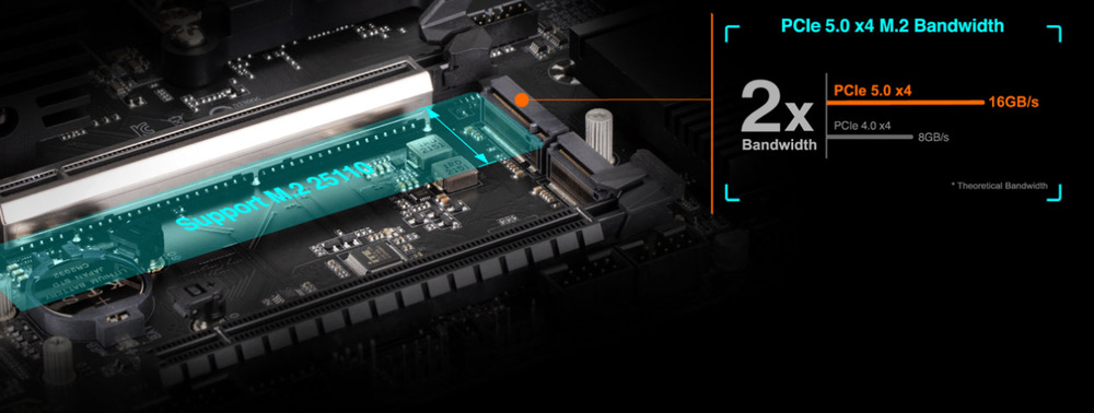 Základná doska GIGABYTE B650M AORUS ELITE AX