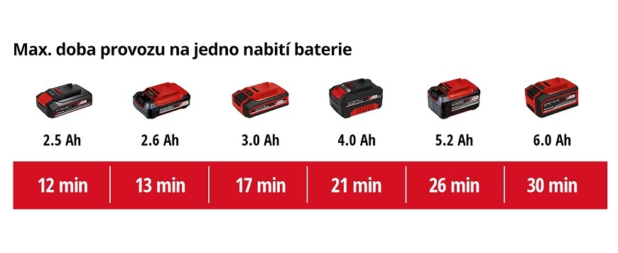 Viacúčelový vysávač Einhell TE-VC 18/10 Li (bez batérie) Viacúčelový vysávač Einhell TE-VC 18/10 Li (bez batérie)