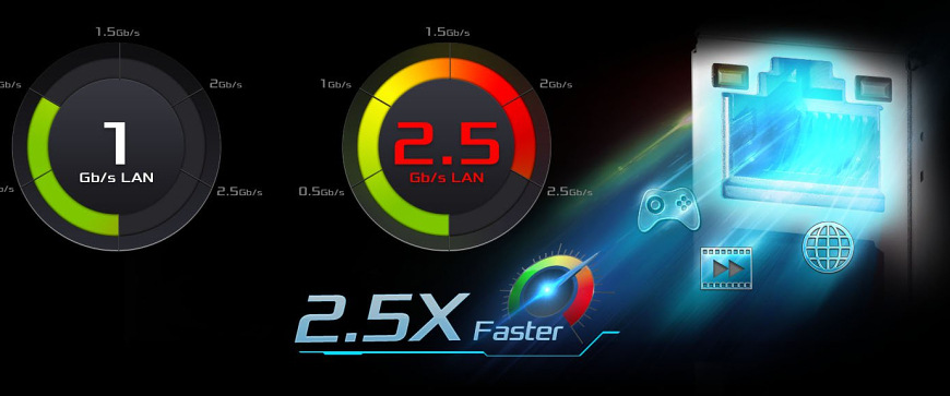 Základná doska ASRock B860 Pro RS Grafické znázornenie 2.5Gb LAN pripojenie pri základnej doske ASRock B860 Pro RS pre rýchle sieťové prenosy