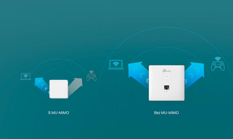 Prístupový bod (AP) TP-Link EAP230 Wall, Omada SDN
