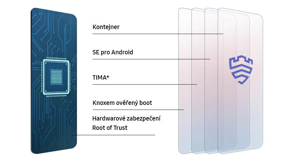 Mobilný telefón Samsung Galaxy A12 32 GB čierny Mobilný telefón Samsung Galaxy A12 32 GB čierny