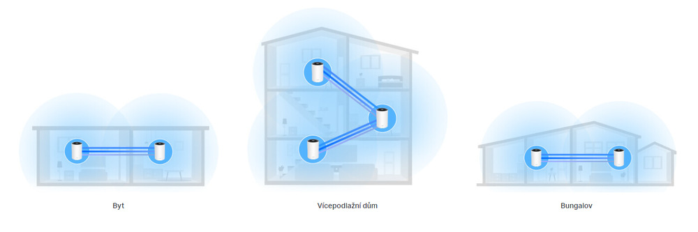 Kompletný Wi-Fi systém TP-Link Deco XE75 Pro Wi-Fi 6E (3 ks) biely