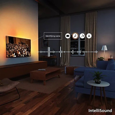 Televízor Philips 75PQS7801 Ilustrácia technológie IntelliSound s rozpoznávaním prehrávaného obsahu