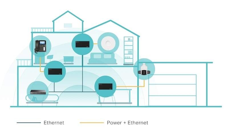 Sieťové prvky a Wi-Fi TP-Link TL-POE170S POE čierny