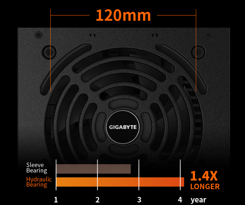 Zdroj GIGABYTE P550B - 550W Bronze čierny Zdroj GIGABYTE P550B - 550W Bronze čierny