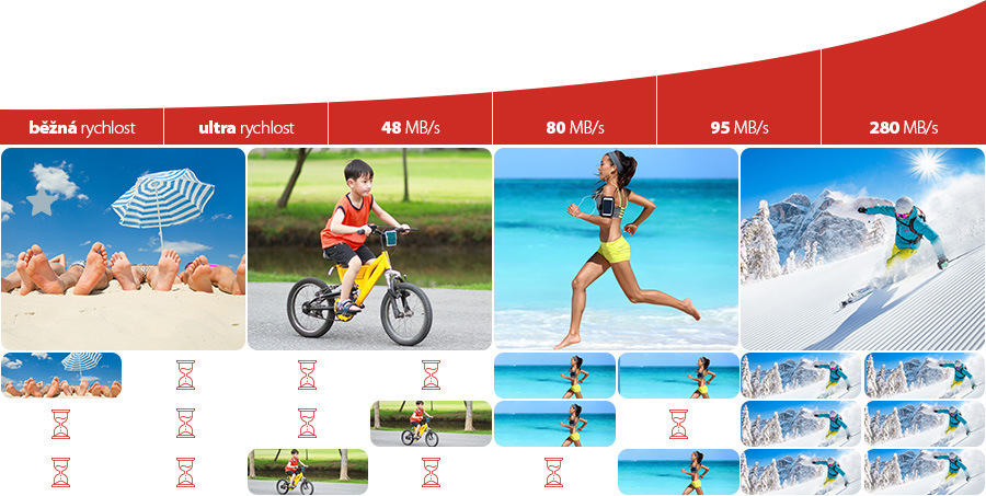 Pamäťová karta Transcend MicroSDHC 4GB Class4 + adapter čierna Pamäťová karta Transcend MicroSDHC 4GB Class4 + adapter čierna