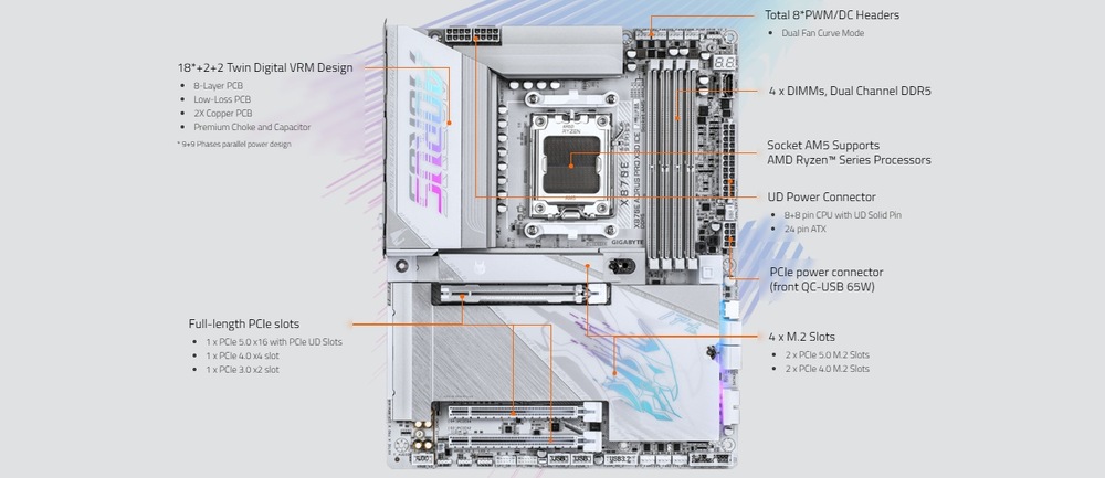 Základná doska GIGABYTE X870E AORUS PRO X3D ICE Napájacia kaskáda 18+2+2 a X3D Turbo Mode 2.0 zaisťujú maximálny výkon procesorov AMD Ryzen.