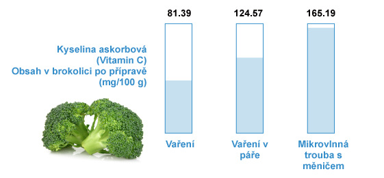 Mikrovlnná rúra Panasonic NN-DF383BEPG čierna Mikrovlnná rúra Panasonic NN-DF383BEPG čierna