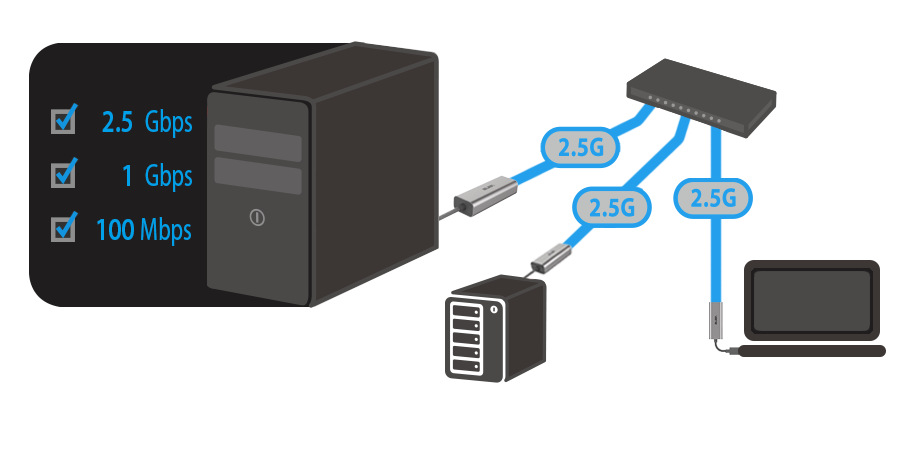 Sieťová karta Asus USB-C2500 USB 3.0/RJ45