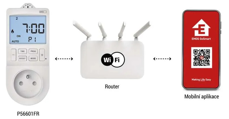 Termostat EMOS GoSmart 2v1 s Wi-Fi biely Obrázok zapojenia a prepojenia termostatu Emos s aplikáciou