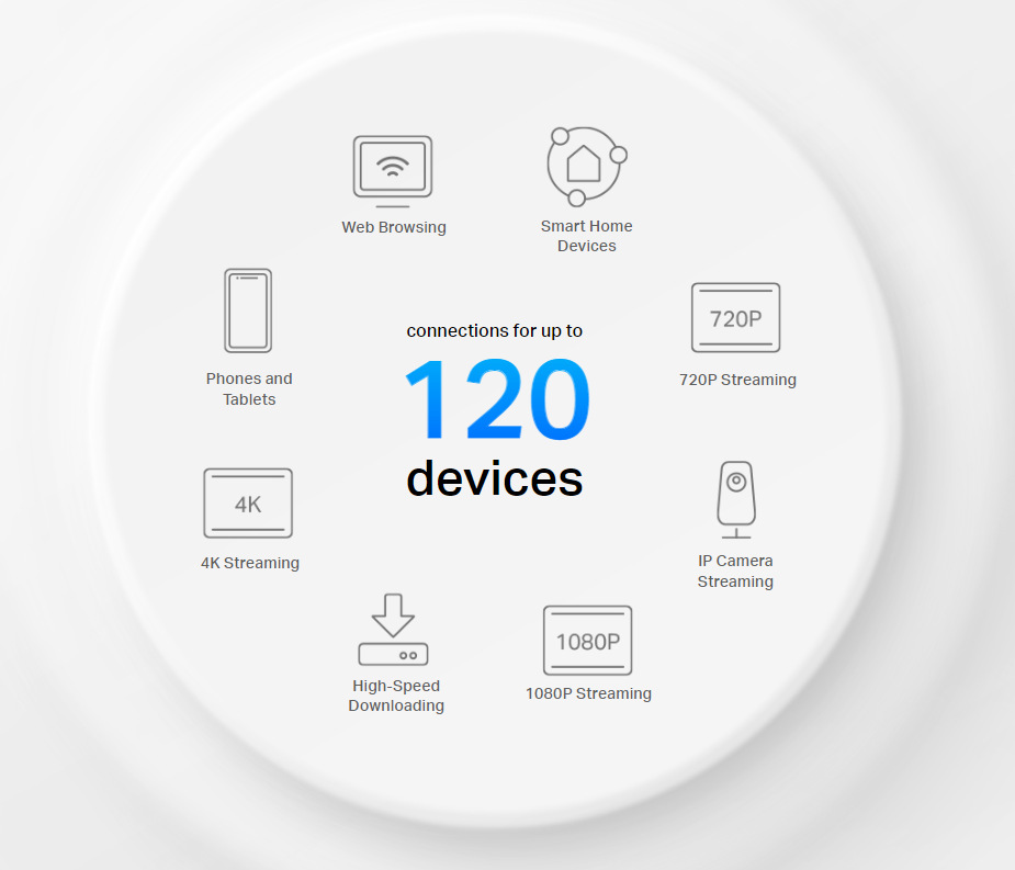 Kompletný Wi-Fi systém TP-Link Deco X10 (3 ks) biely