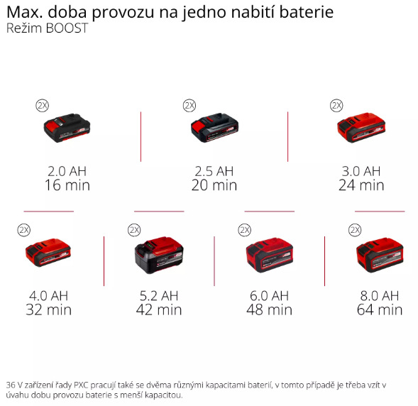 Čerpadlo záhradné Einhell AQUINNA 36/38 F LED AUTOMATIC (bez baterie) 4180420 Záhradné čerpadlo Einhell AQUINNA 36/38 F LED AUTOMATIC (bez batérie)