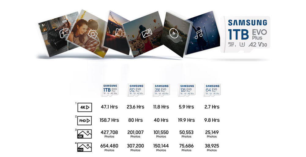 Pamäťová karta Samsung Micro SDHC EVO Plus 64GB UHS-I U1 (160R/30W) + SD adaptér Pamäťová karta Samsung Micro SDHC EVO Plus 64GB UHS-I U1 (160R/30W) + SD adaptér
