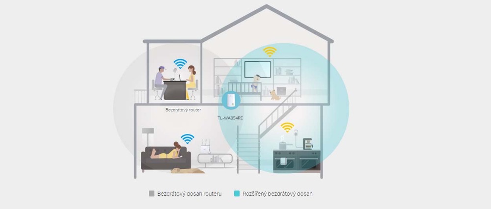 Wi-Fi extender TP-Link TL-WA854RE biely