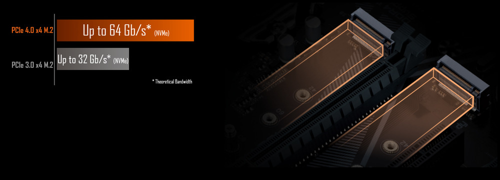 Základná doska GIGABYTE B550M AORUS ELITE