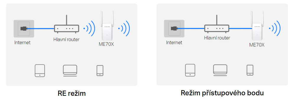 Wi-Fi extender Mercusys ME70X, AX1800 Wi-Fi 6 biely Wi-Fi extender Mercusys ME70X, AX1800 Wi-Fi 6 biely