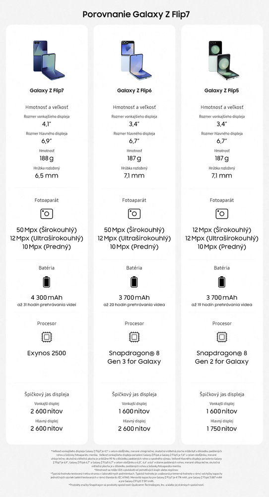 Mobilný telefón Samsung Galaxy Z Flip7 5G 12 GB / 256 GB červený Mobilný telefón Samsung Galaxy Z Flip7 5G 12 GB / 256 GB červený