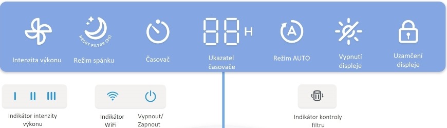 Levoit Core 300S SMART 