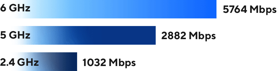 Router Asus RT-BE92U čierny