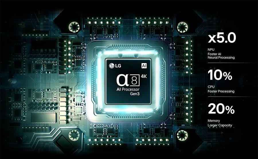Procesor α8 AI 4K Gen3 v reálnom čase optimalizuje obraz aj zvuk a zlepšuje scény do 4K kvality.