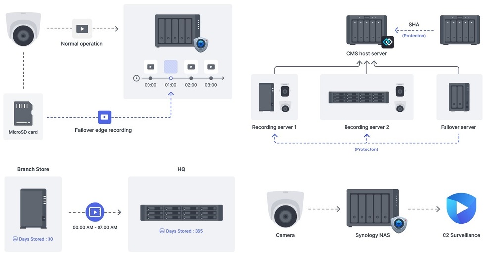 IP kamera Synology BC500 bullet biela IP kamera Synology BC500 bullet biela