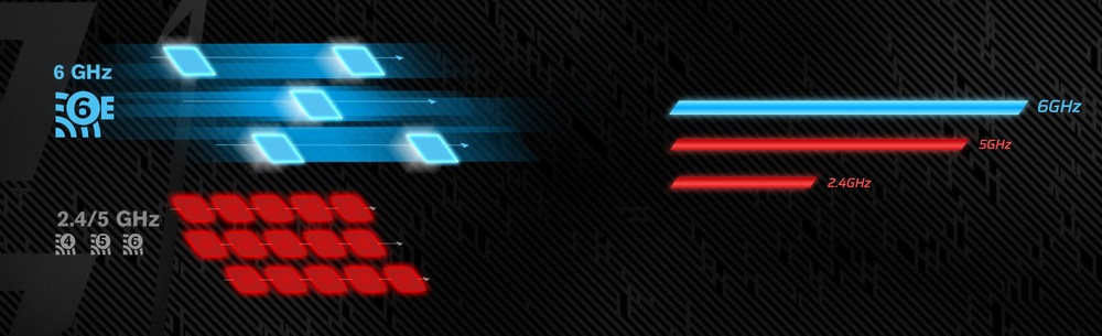 Základná doska ASRock B850I Lightning WiFi Technológia Wi-Fi 6E prináša rýchle a stabilné bezdrôtové pripojenie