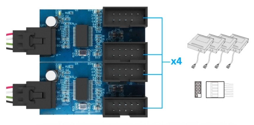 Adaptér AKASA Internal 1-to-4 USB 2.0 Splitter Hub Cable čierny AKASA Internal 1-to-4 USB 2.0 Splitter Hub Cable dokáže vytvoriť štyri samostatné výstupy pre periférie