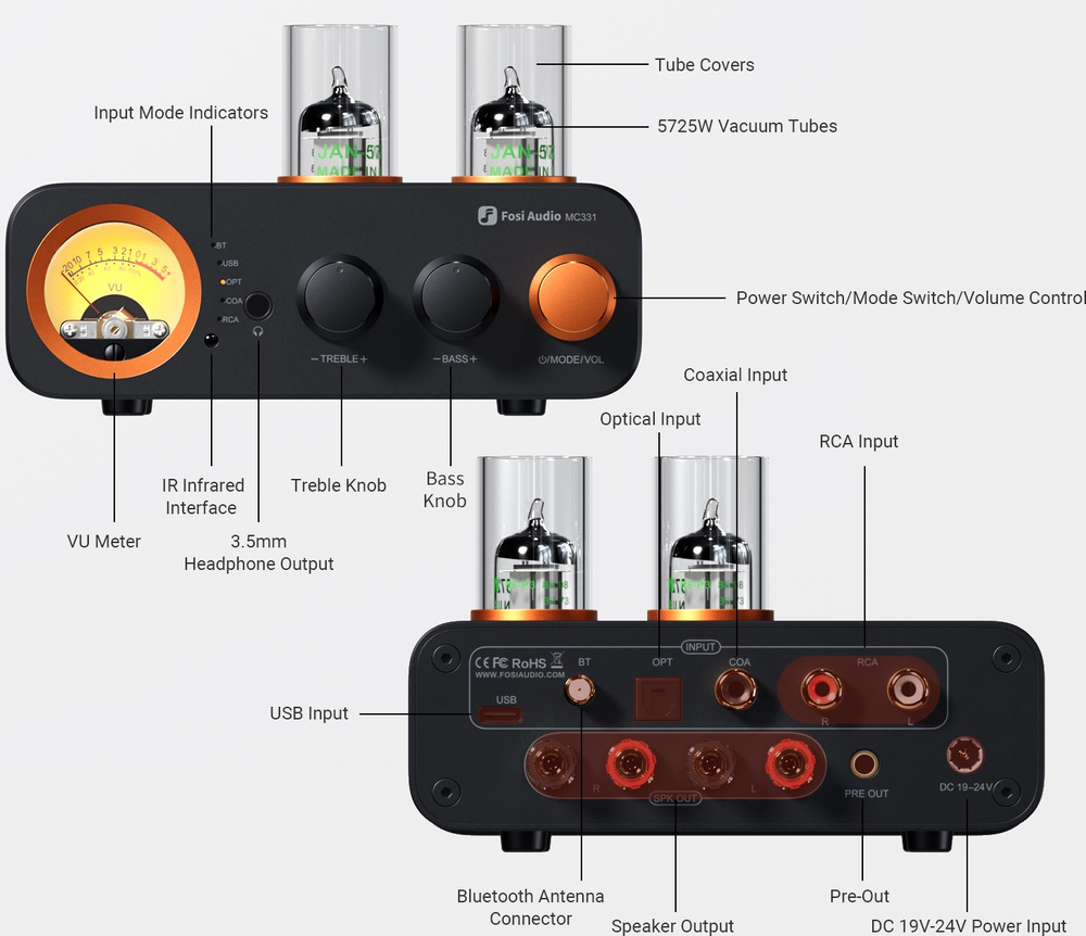 Zosilňovač Fosi Audio MC331 čierny Na obrázku je technická infografika zosilňovača Fosi Audio MC331. V hornej časti je spredu zobrazený samotný prístroj s dvoma elektrónkami pod sklenenými krytmi, oranžovo podsvieteným VU meračom vľavo, slúchadlovým výstupom a troma otočnými ovládačmi vrátane hlavného oranžového ovládača hlasitosti a režimu. K jednotlivým častiam vedú popisky, ktoré vysvetľujú funkcie, napríklad indikátory vstupov, ovládanie výšok a basov alebo infračervené rozhranie. V spodnej časti je zadný panel zosilňovača s ďalšími popiskami pre USB, Bluetooth anténu, optický a koaxiálny vstup, RCA vstup, repro terminály, pre-out a napájací konektor.