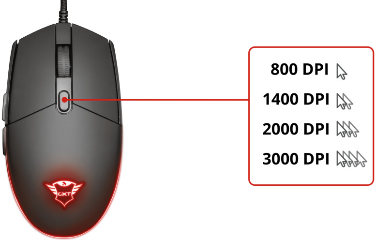 Klávesnica s myšou Trust GXT 838 Azor Gaming Combo, CZ/SK čierna Trust GXT 838 Azor Gaming Combo myš DPI