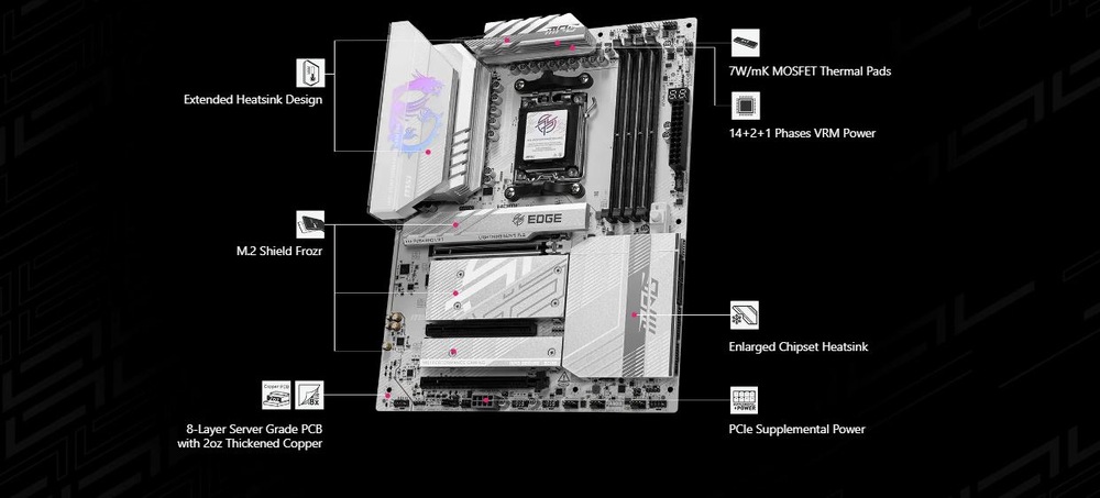 Základná doska MSI MPG B850 EDGE TI WIFI Počítačová základná doska s označenými funkciami: rozšírený chladič, podpora ventilátora čerpadla a EZ M.2 Shield Frozr.