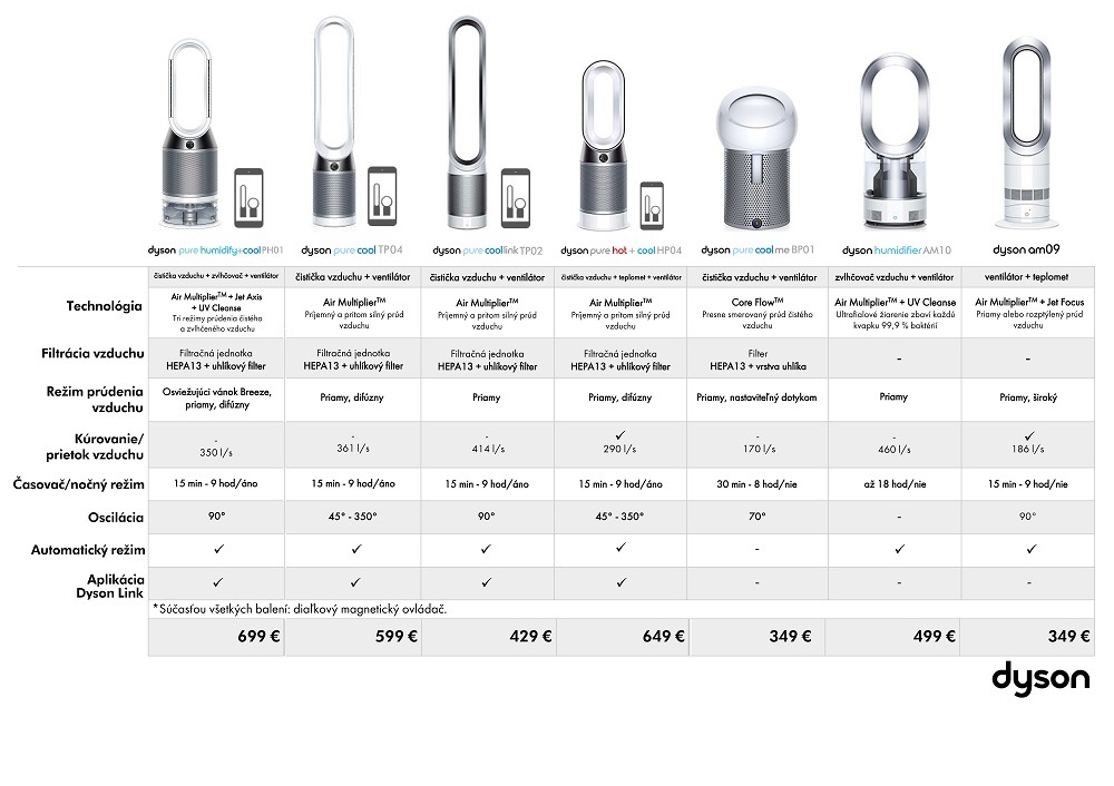Čistička vzduchu Dyson Pure Cool TP04 Čistička vzduchu Dyson Pure Cool TP04