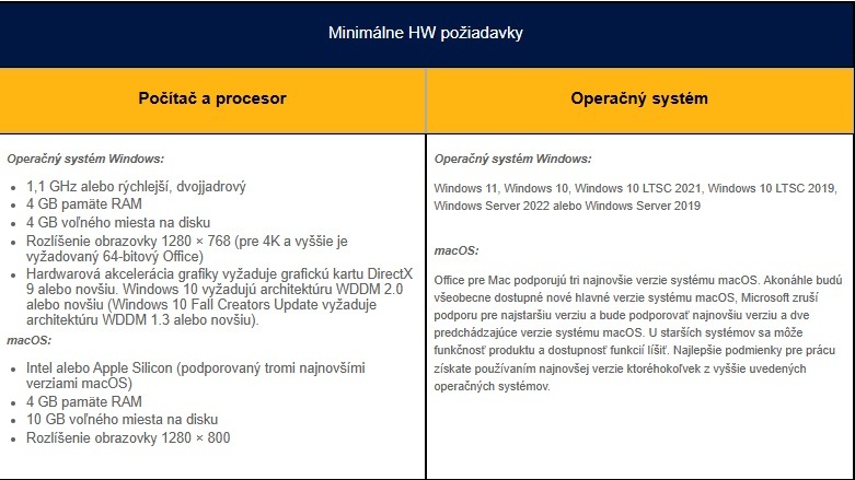 Microsoft 365 pre rodiny, všetky jazyky - elektronická licencia Minimálne HW požiadavky