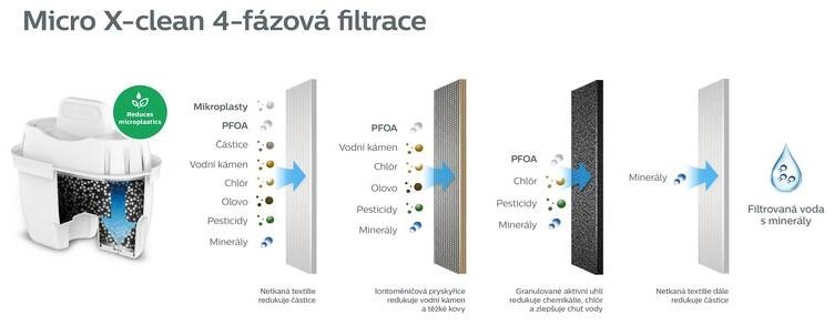 Náhradný filter Philips AWP213/10 Náhradný filter Philips AWP213/10